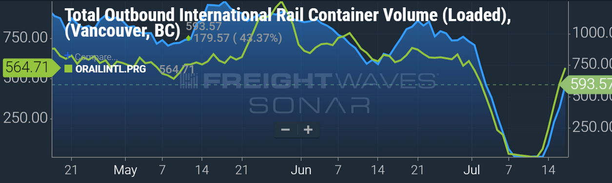 /mrr/img/Screenshot 2023-07-19 at 10-48-25 Port labor deal in British Columbia collapses strike resumes.png